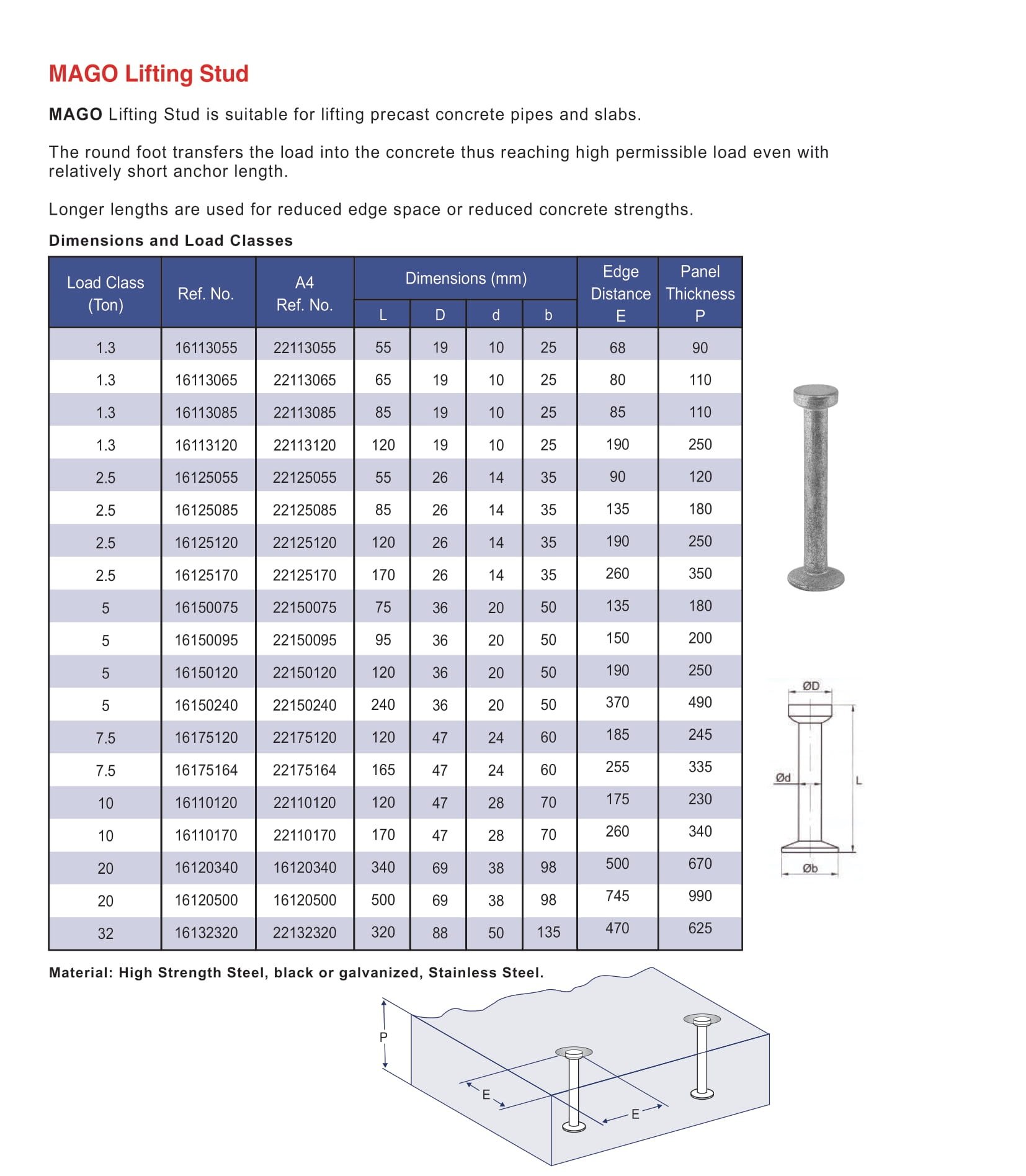 Lifting Stud - BilZed Company ( Rebar Couplers & Precast Accessories )